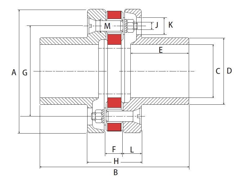 弹性联轴器-Straflex(图2)