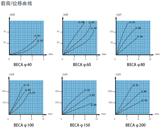 橡胶减震器-BECA(图1)