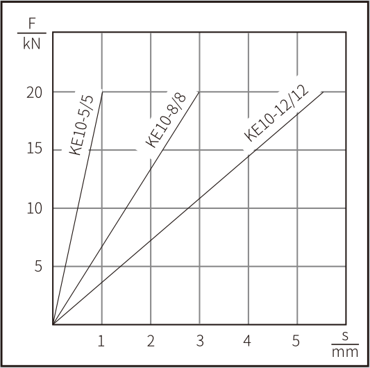KE 系列减震垫脚(图2)