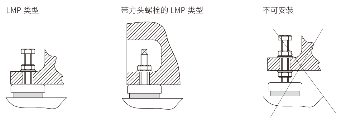 LMP 系列减震垫脚(图1)
