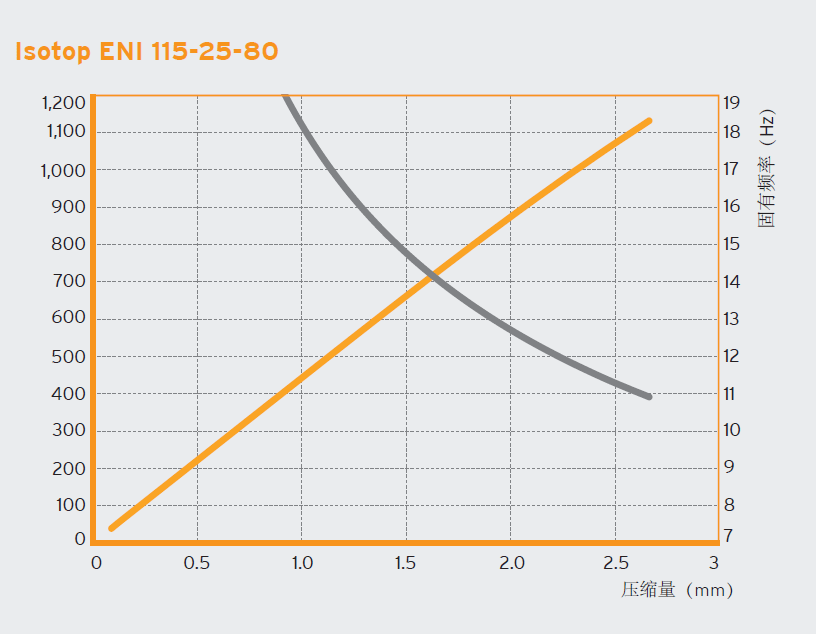 ENI 调平减震垫脚(图3)