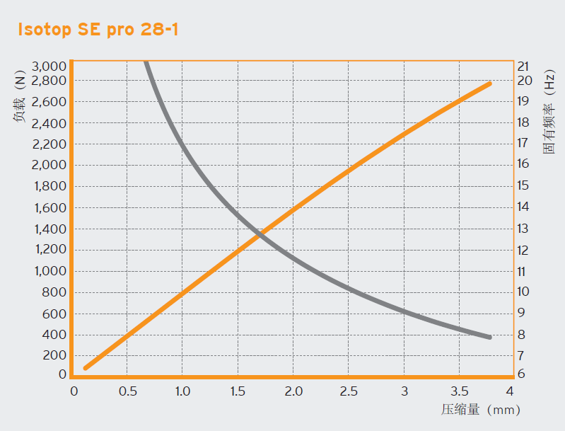 SE Pro系列减震器组(图3)