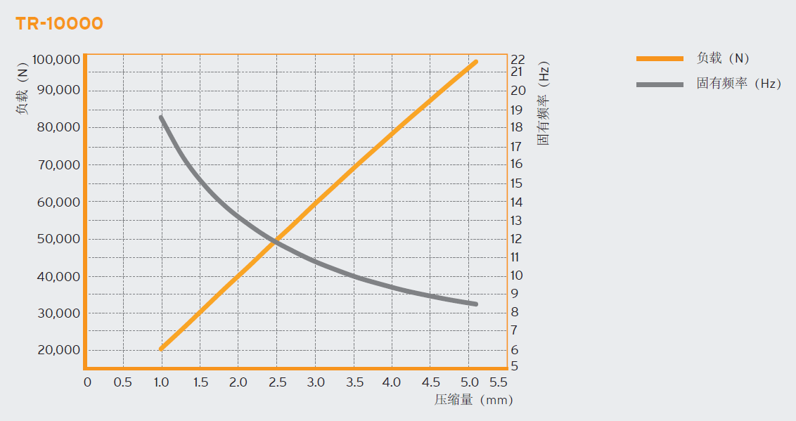 TR 变压器减震器(图5)