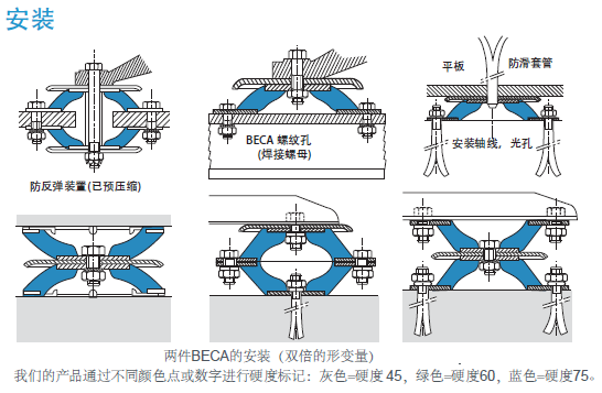 橡胶减震器-BECA(图1)