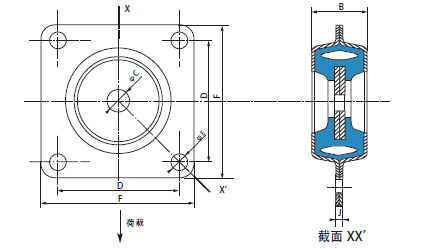 橡胶减震器-ISODYNE(图1)