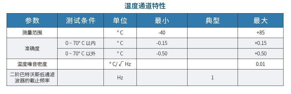 结构健康监测(图2)