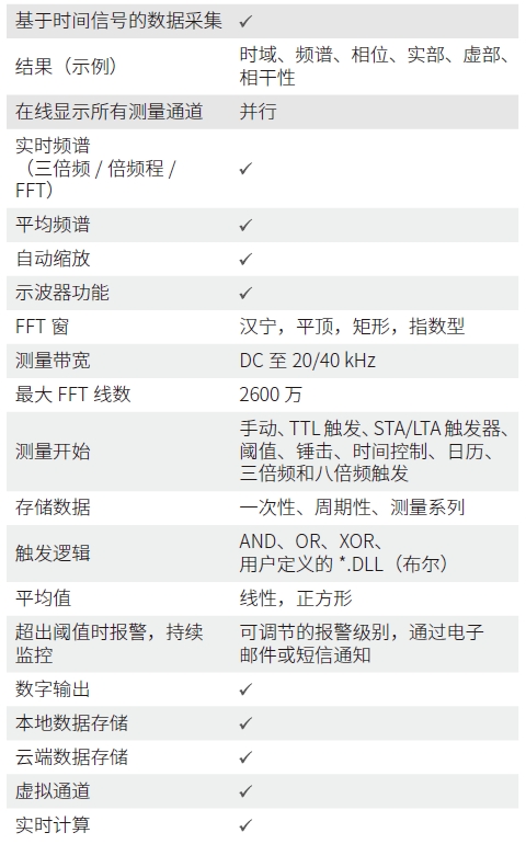 MEDA测量分析软件(图1)