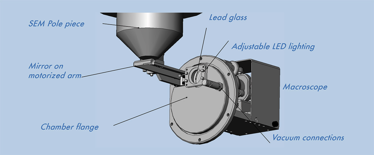 MEB Iris(图1)