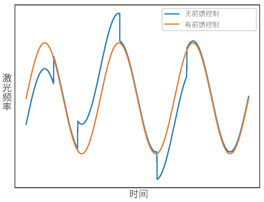 HVS系列超低噪声数字高压电源(图1)