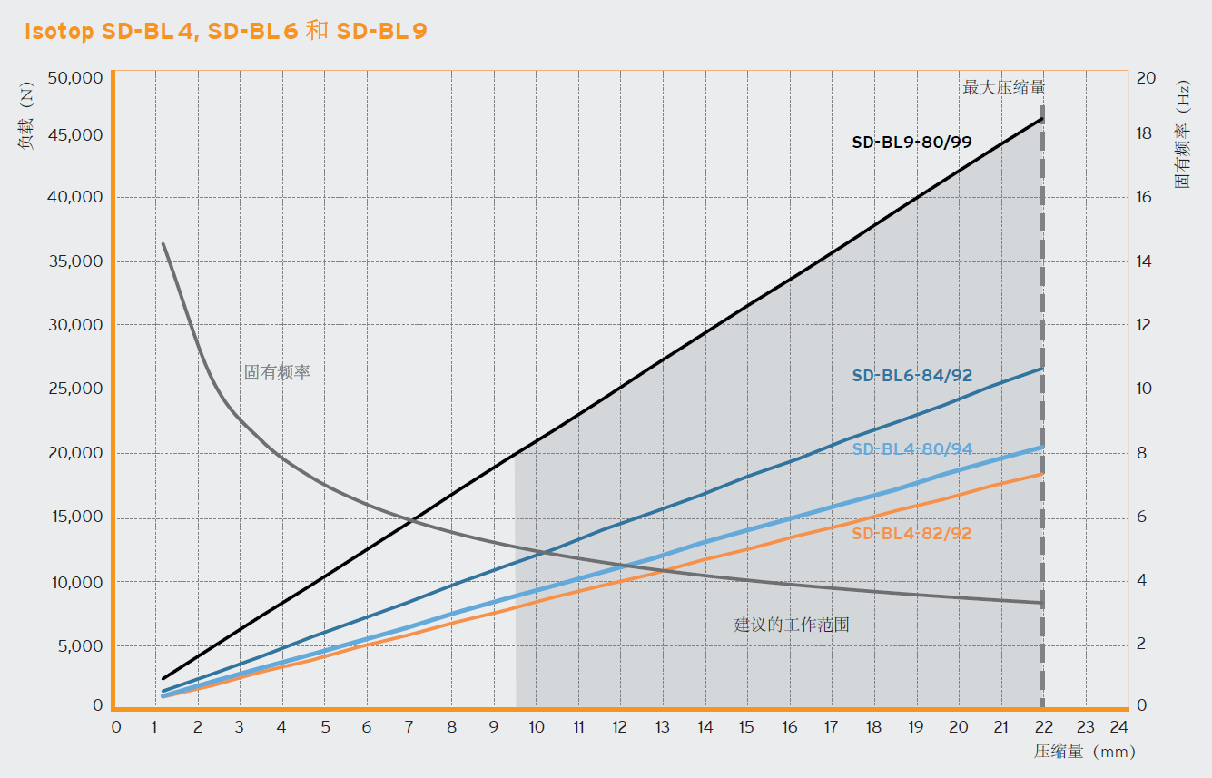 SD-BL 弹簧组减震器(图2)