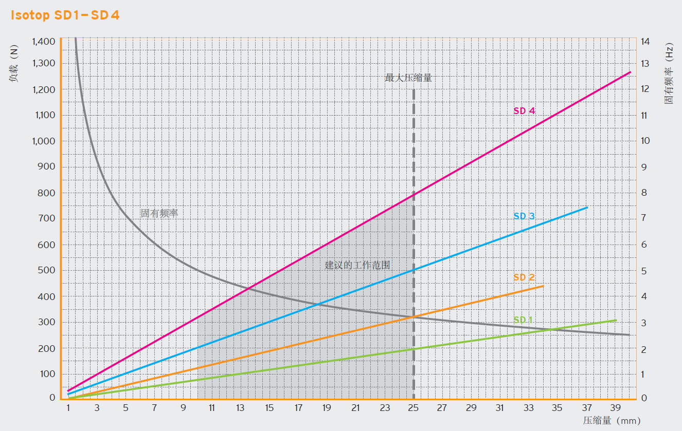 SD 钢弹簧减震器(图1)