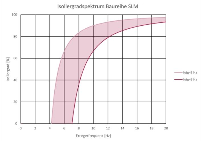 SLM 系列固有频率 - 负载谱图.png