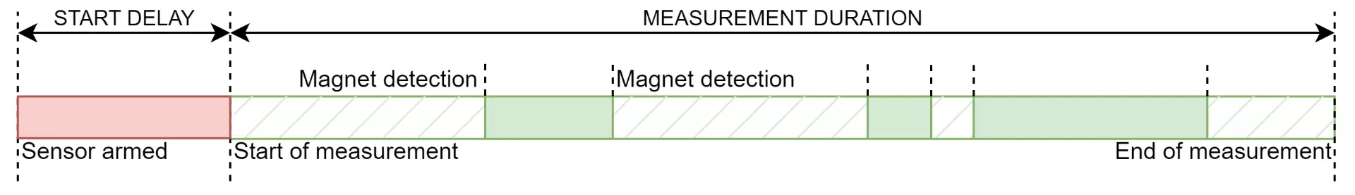 mode-manual.png