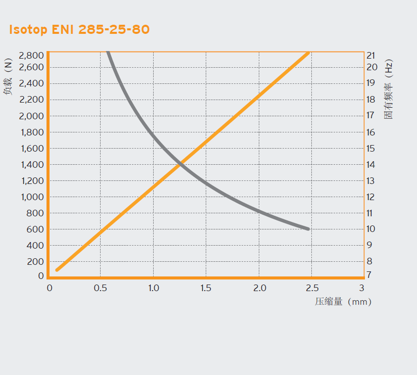 ENI 调平减震垫脚(图2)