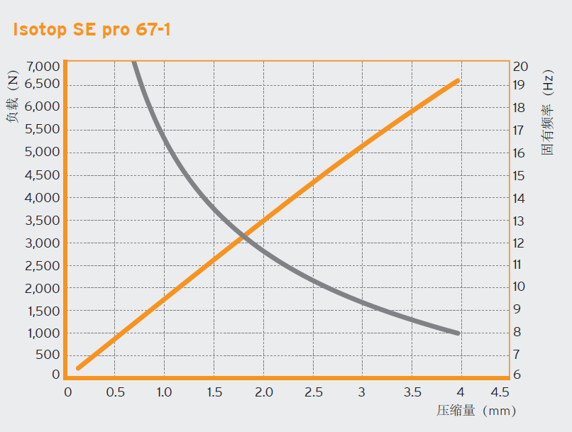 SE Pro系列减震器组(图4)