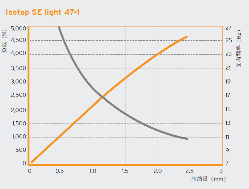 SE 系列减震器组(图4)