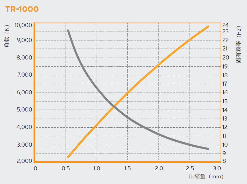 TR 变压器减震器(图2)