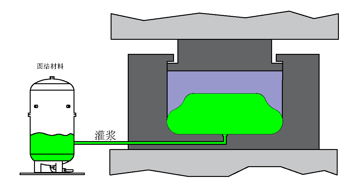 IsoBase-G 灌浆固结型