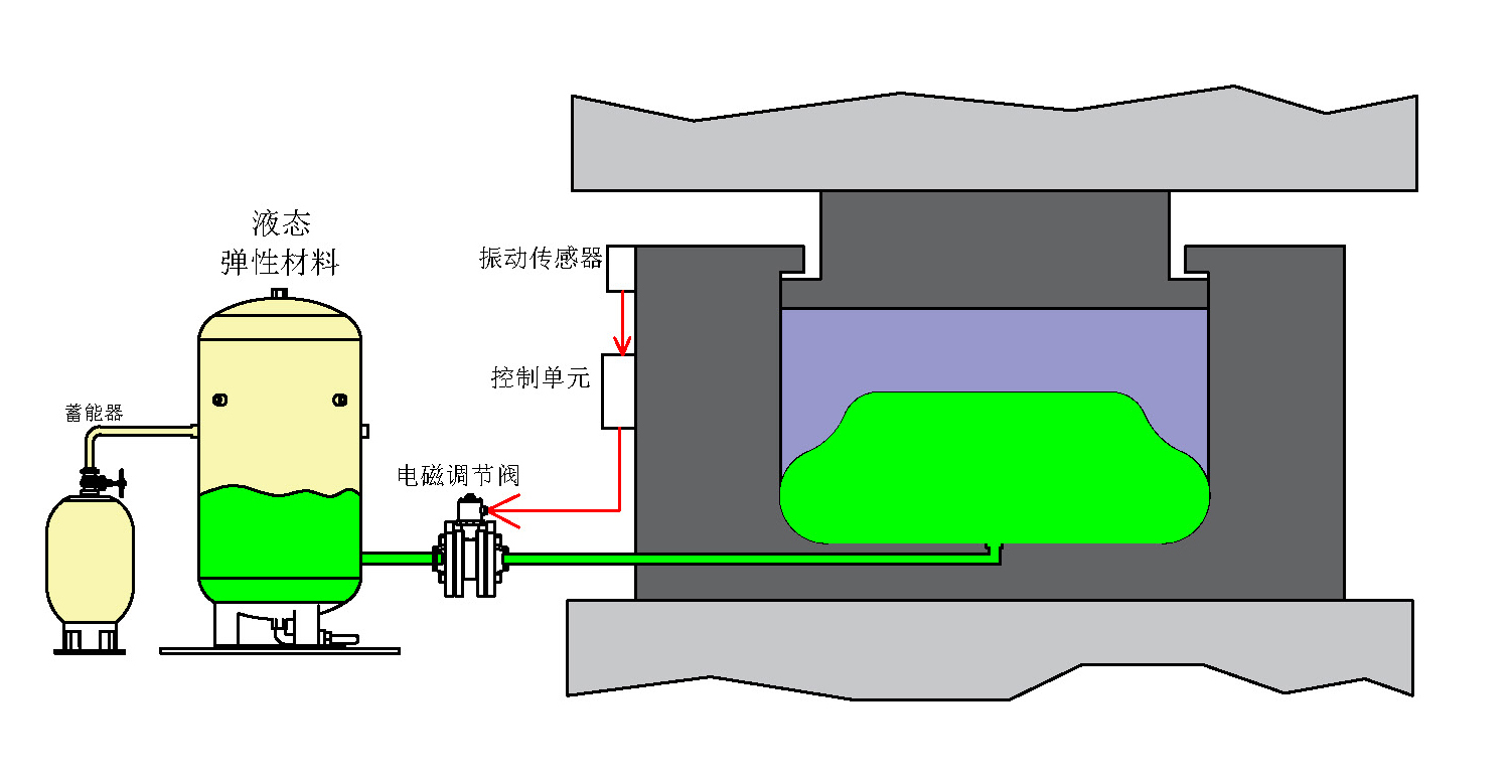 IsoActive-S 半主动变阻尼型 - 热测测试技术（苏州）有限公司